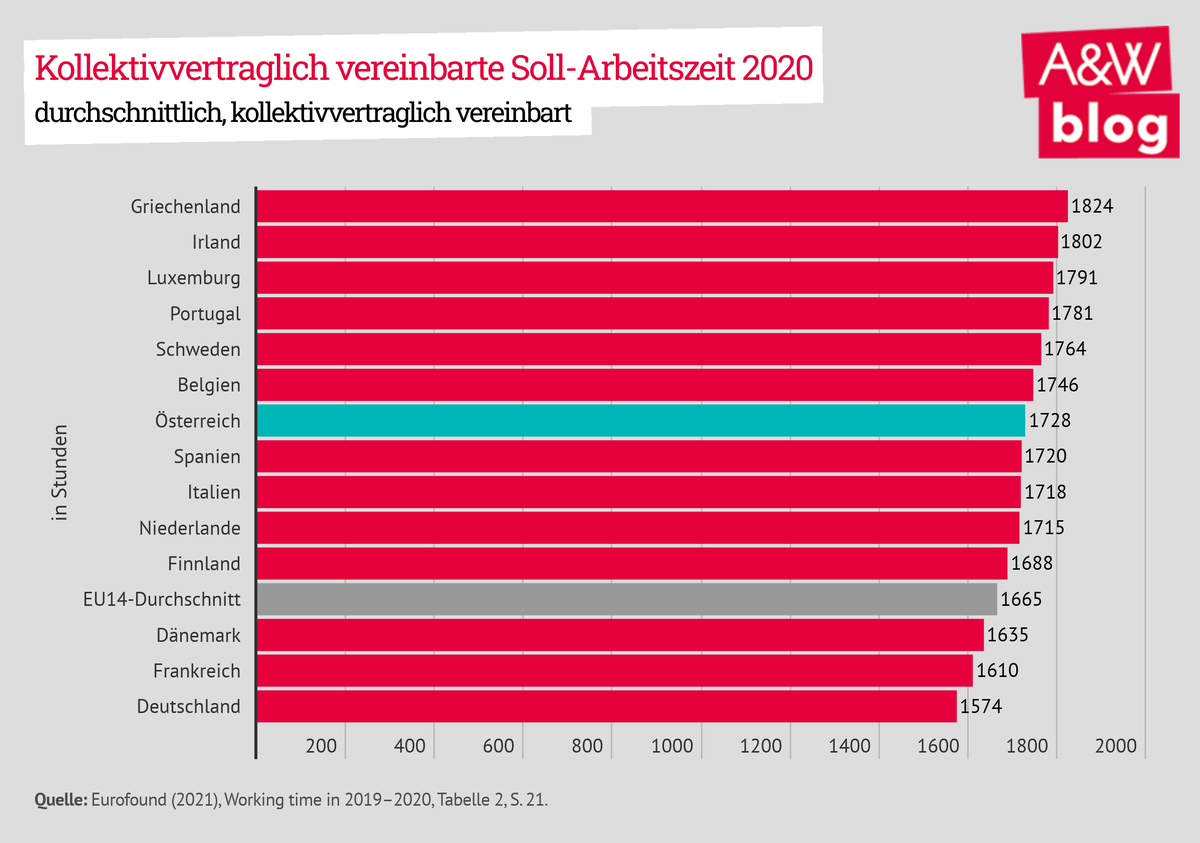 Dekoratives Bild © A&W Blog