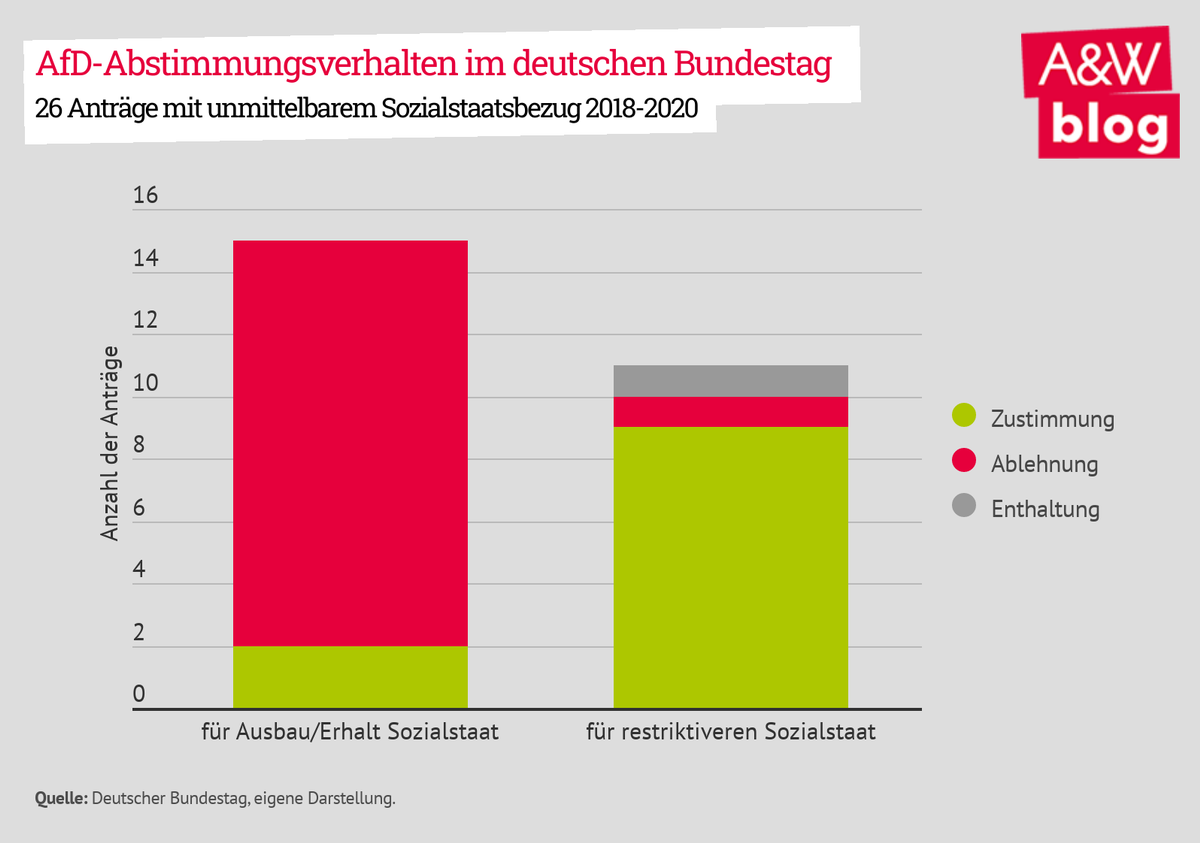 Dekoratives Bild © A&W Blog