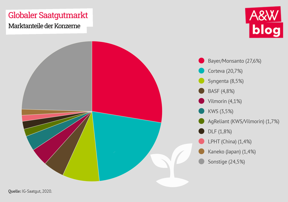 Dekoratives Bild © A&W Blog