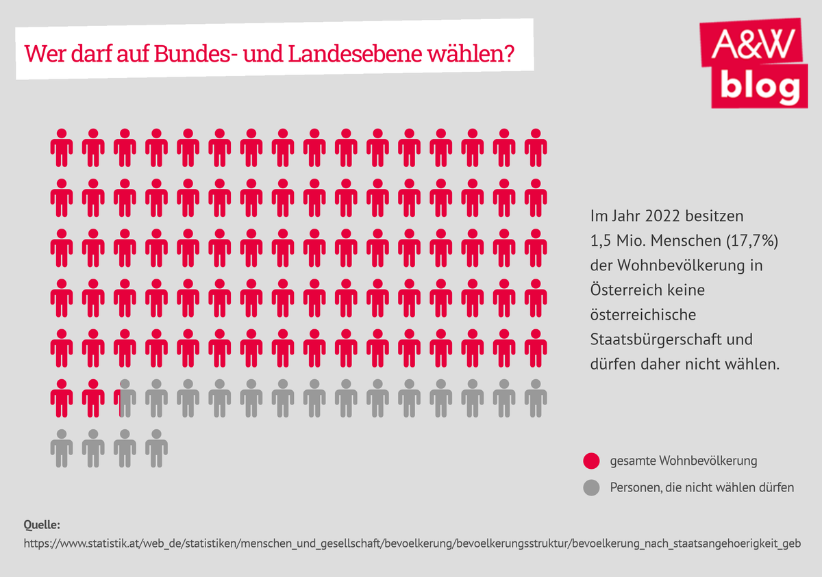 Dekoratives Bild © A&W Blog