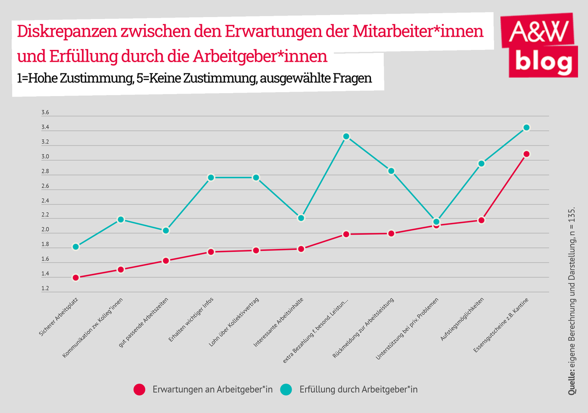 Dekoratives Bild © A&W Blog