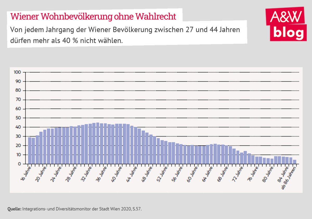 Dekoratives Bild © A&W Blog