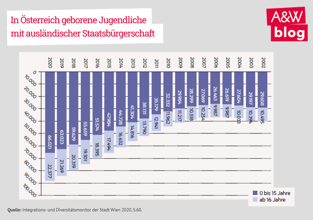 Dekoratives Bild © A&W Blog