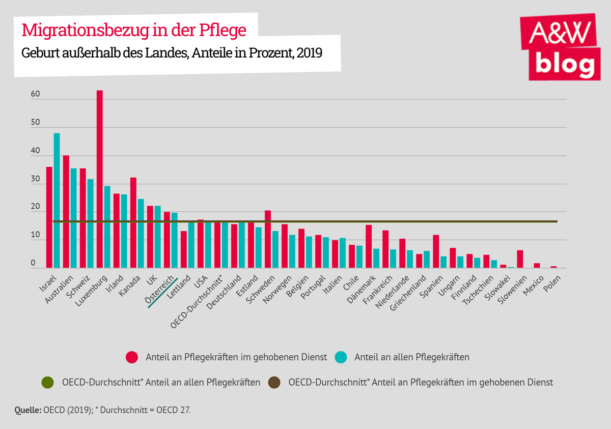 Dekoratives Bild © A&W Blog