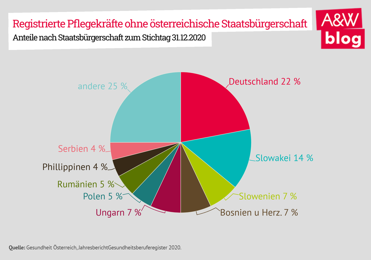 Dekoratives Bild © A&W Blog