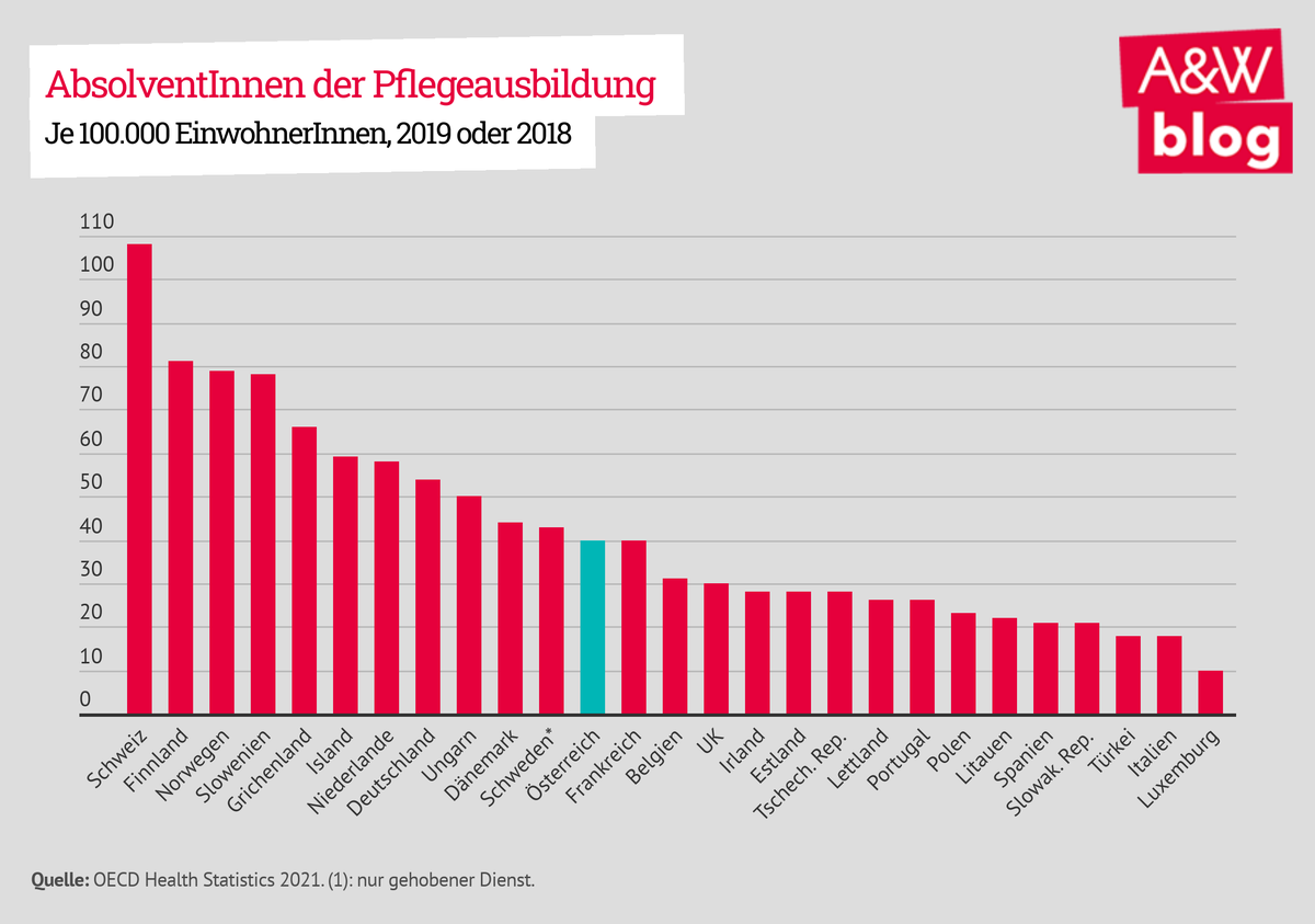 Dekoratives Bild © A&W Blog