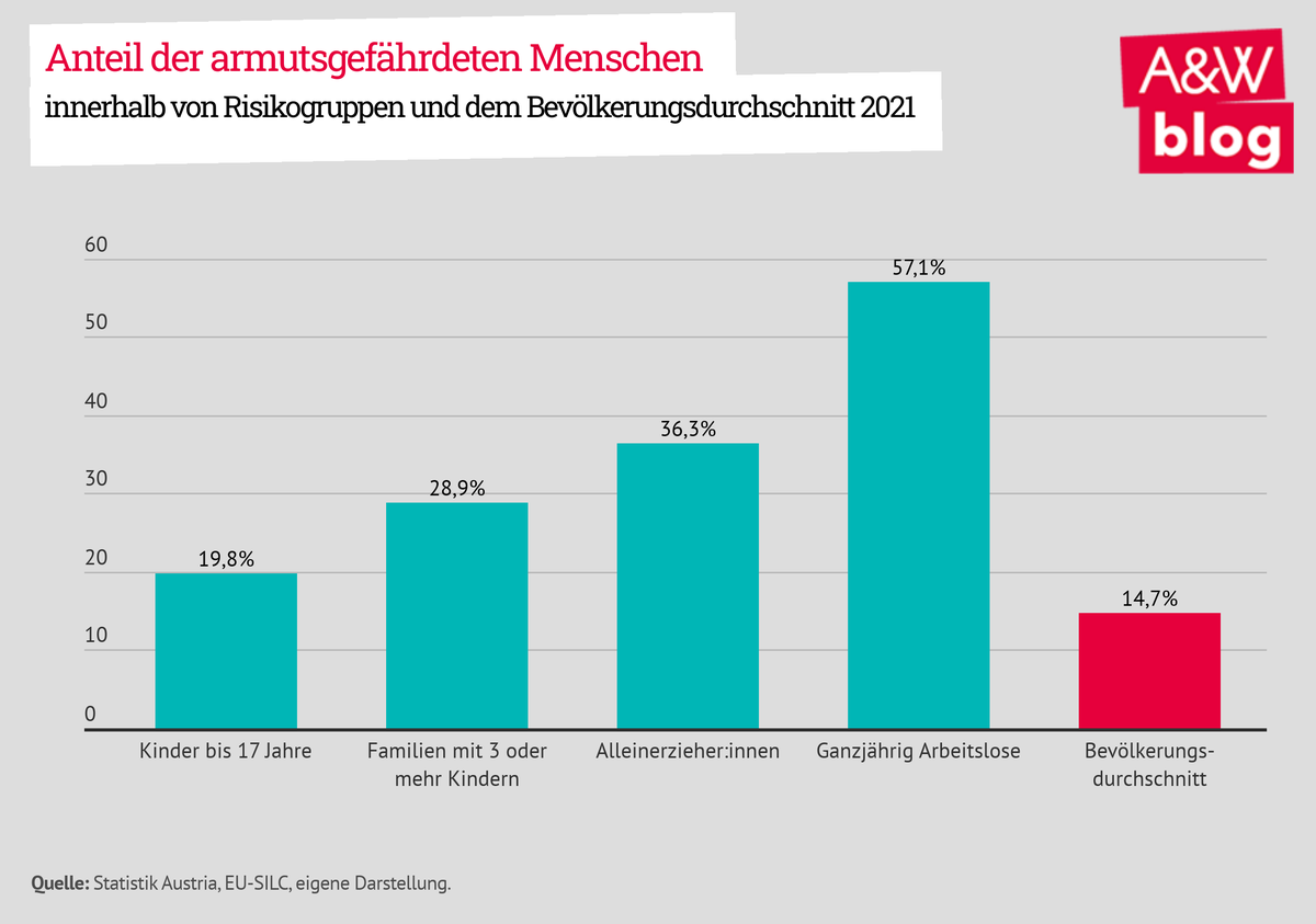 Dekoratives Bild © A&W Blog