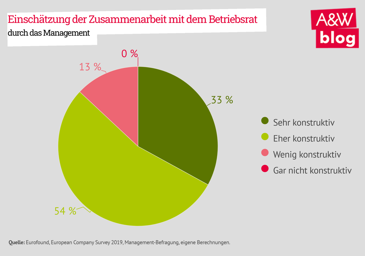 Dekoratives Bild © A&W Blog