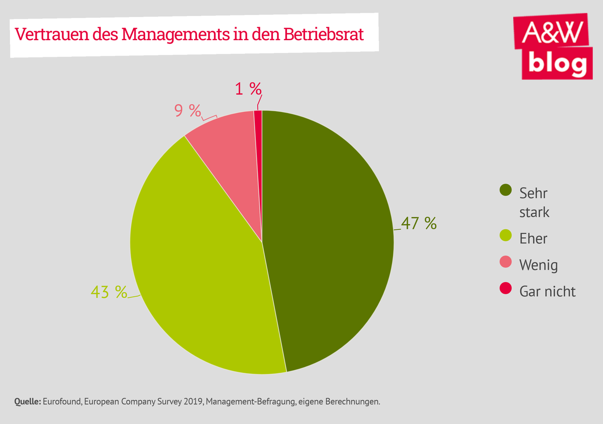 Dekoratives Bild © A&W Blog