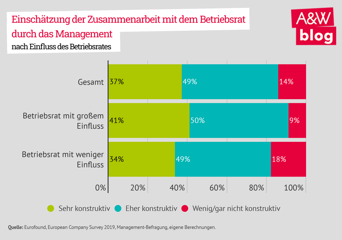 Dekoratives Bild © A&W Blog