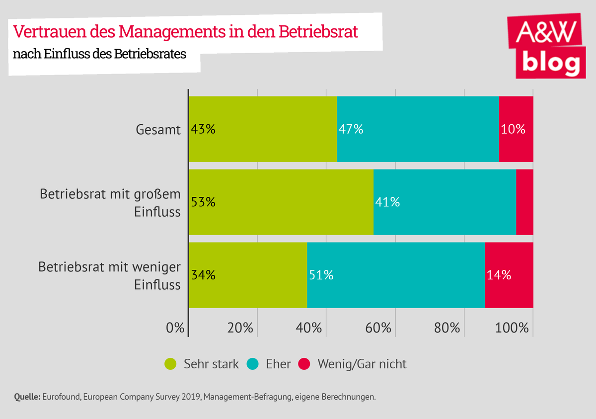 Dekoratives Bild © A&W Blog