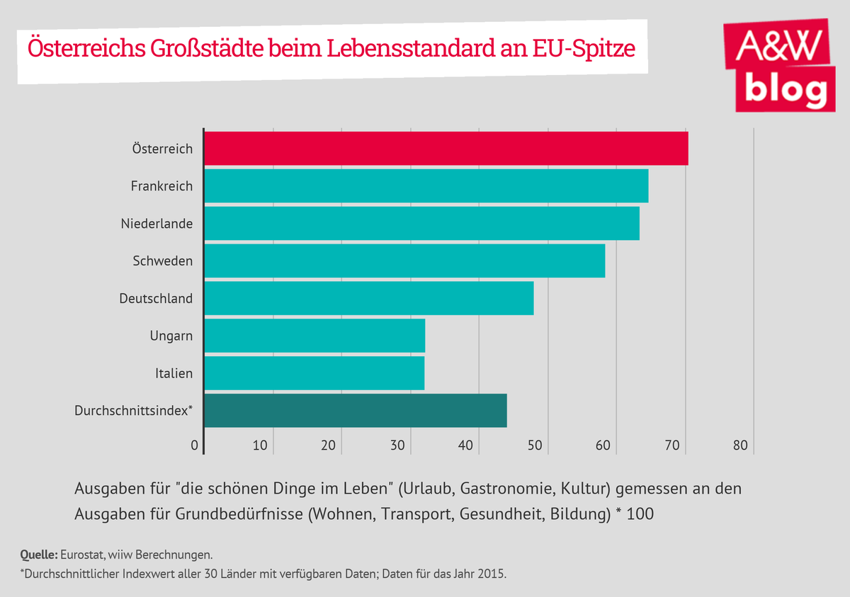 Dekoratives Bild © A&W Blog