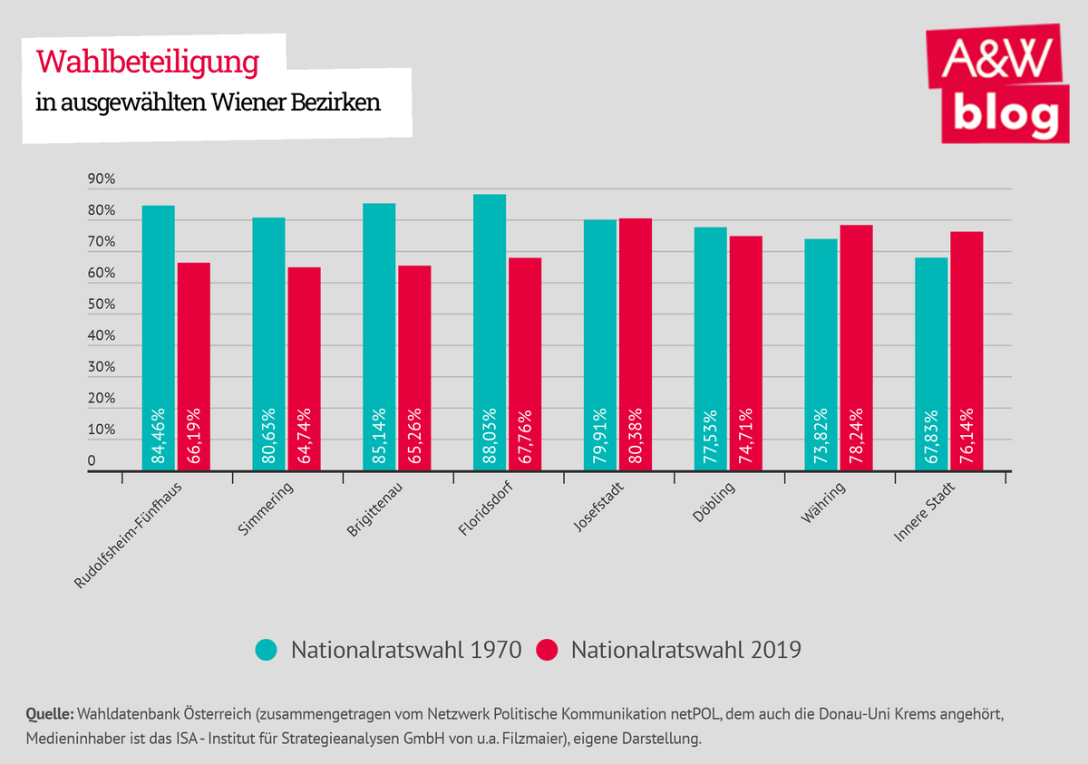 Dekoratives Bild © A&W Blog