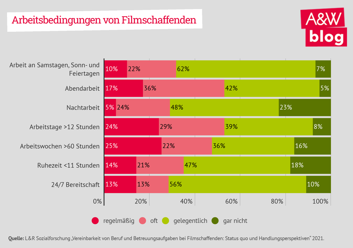 Dekoratives Bild © A&W Blog