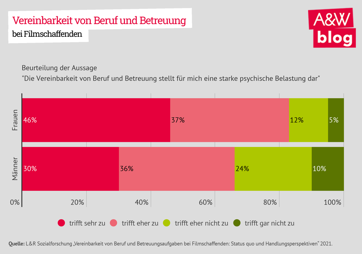 Dekoratives Bild © A&W Blog