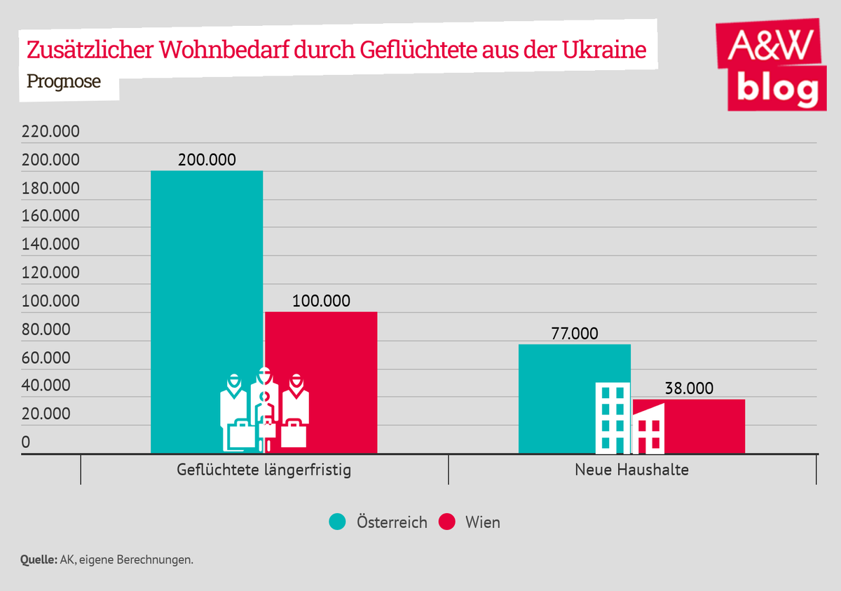 Dekoratives Bild © A&W Blog