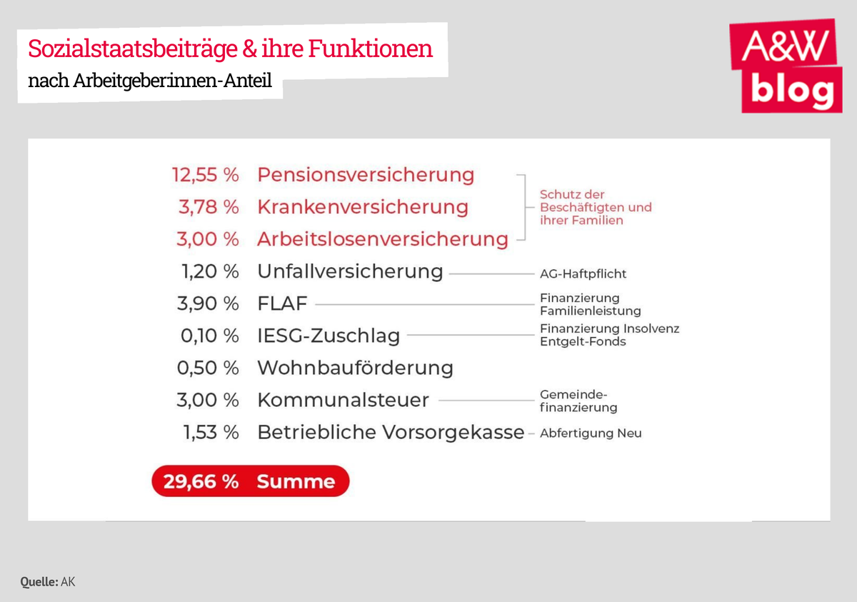 Dekoratives Bild © A&W Blog