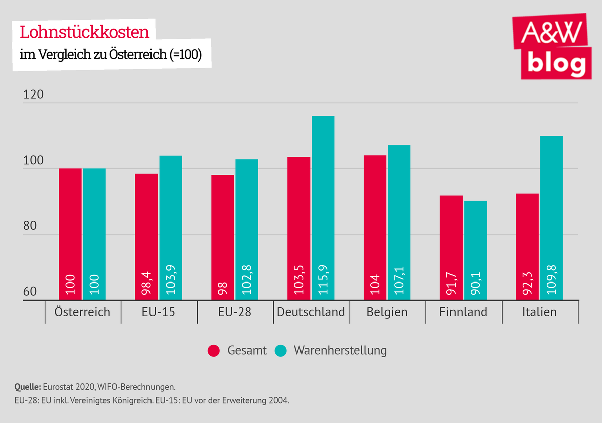 Dekoratives Bild © A&W Blog