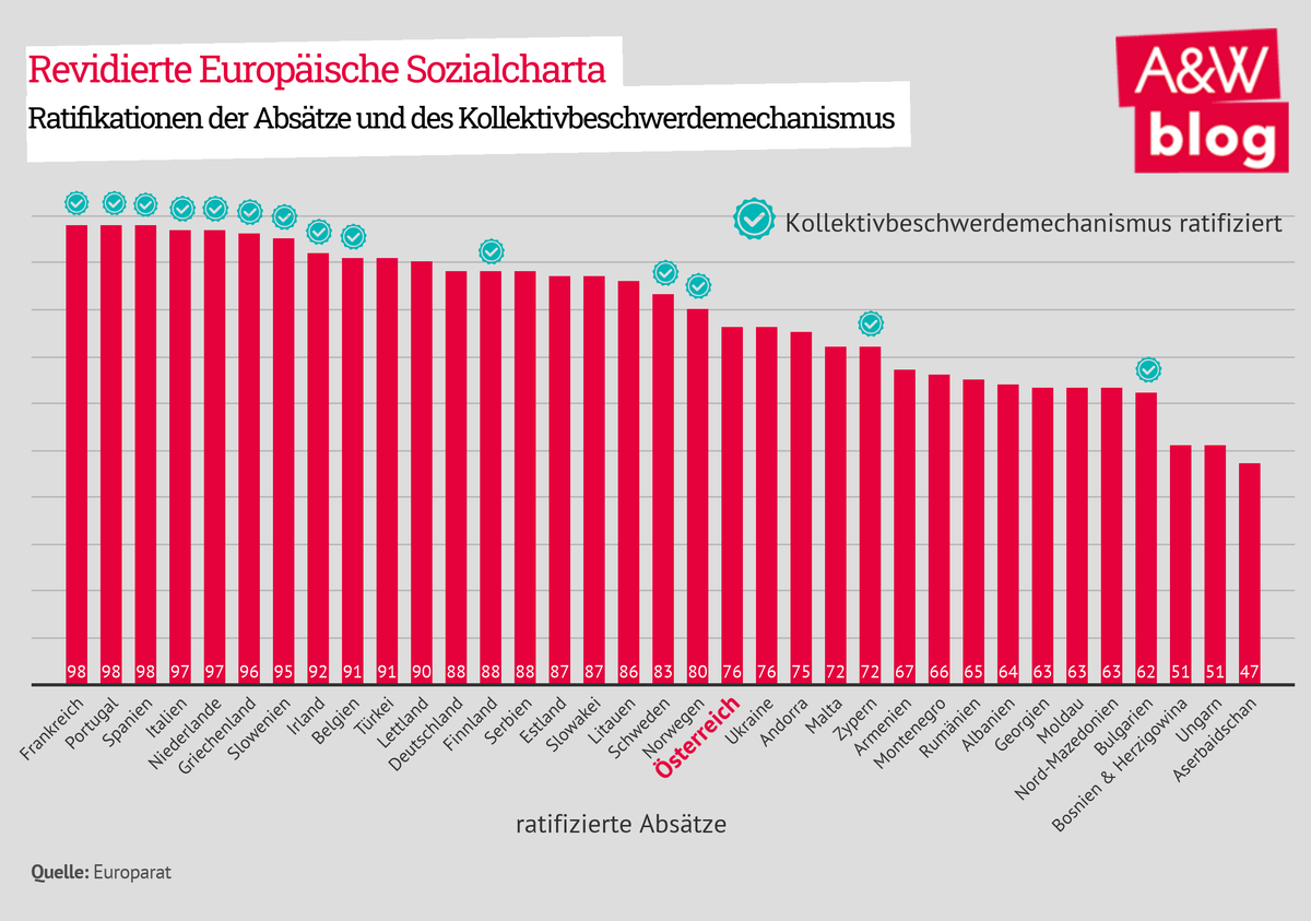 Dekoratives Bild © A&W Blog