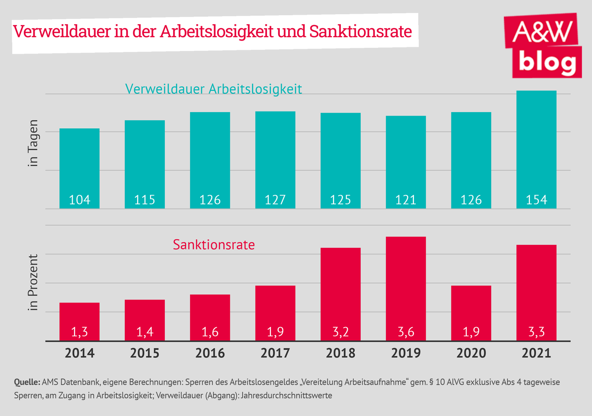 Dekoratives Bild © A&W Blog