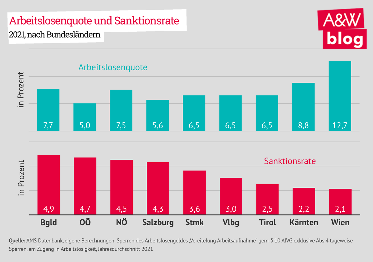 Dekoratives Bild © A&W Blog