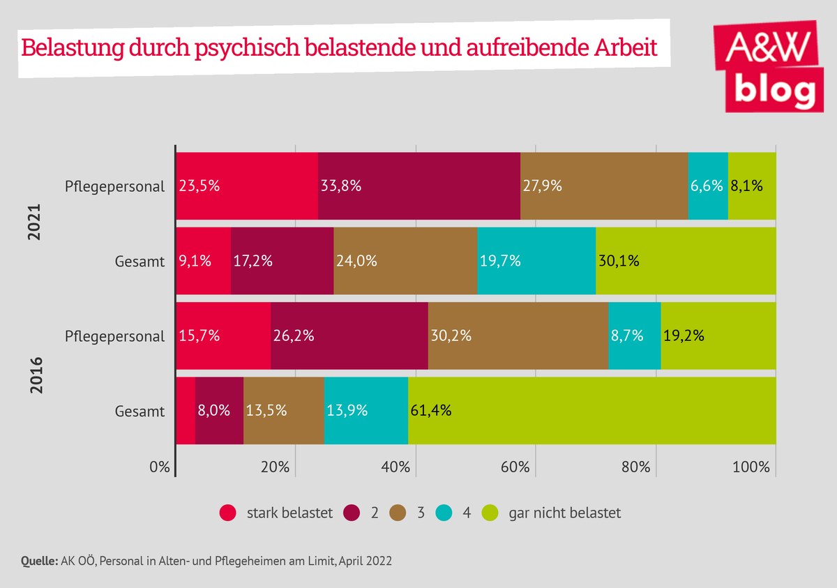 Dekoratives Bild © A&W Blog