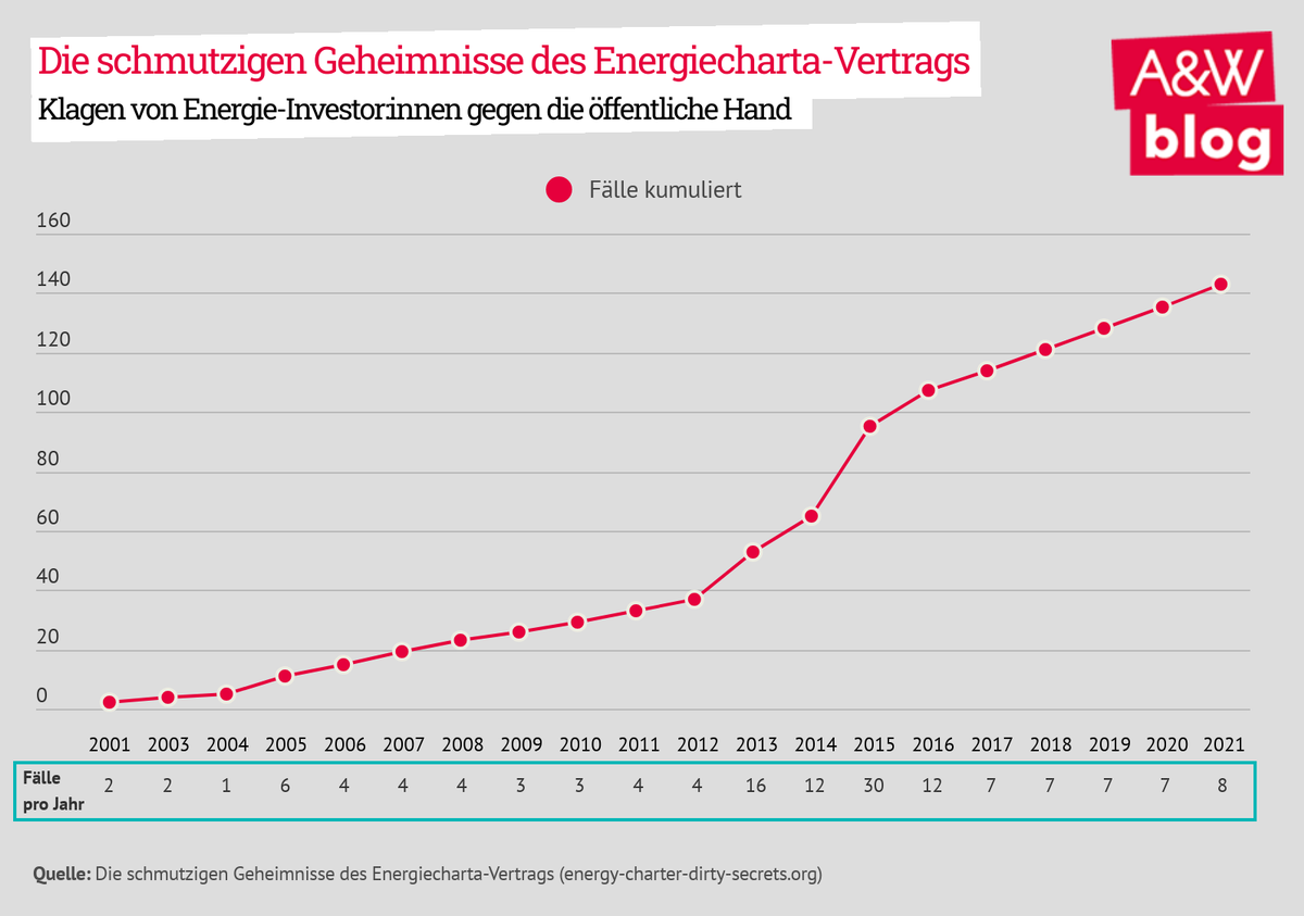 Dekoratives Bild © A&W Blog