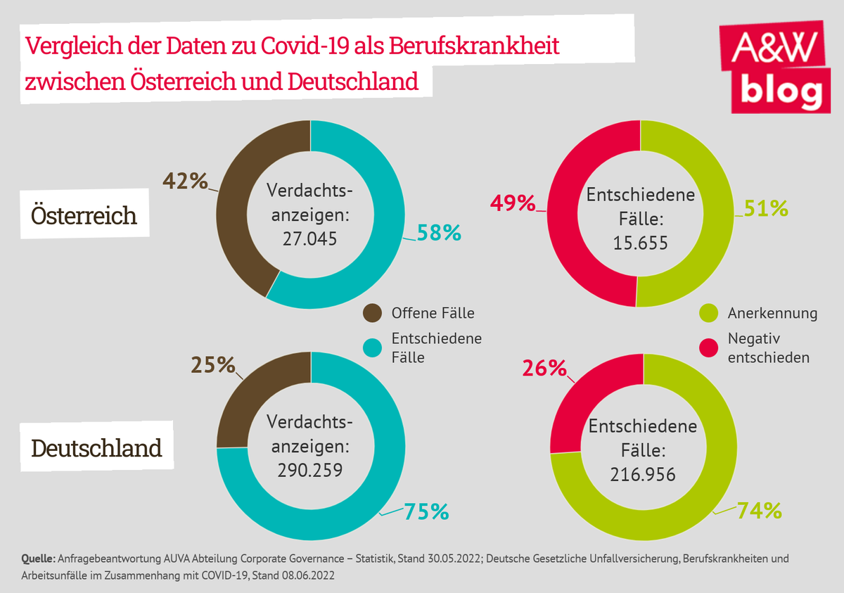 Dekoratives Bild © A&W Blog