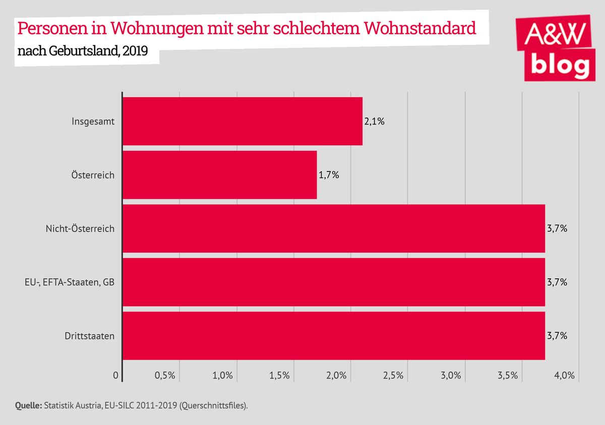 Dekoratives Bild © A&W Blog