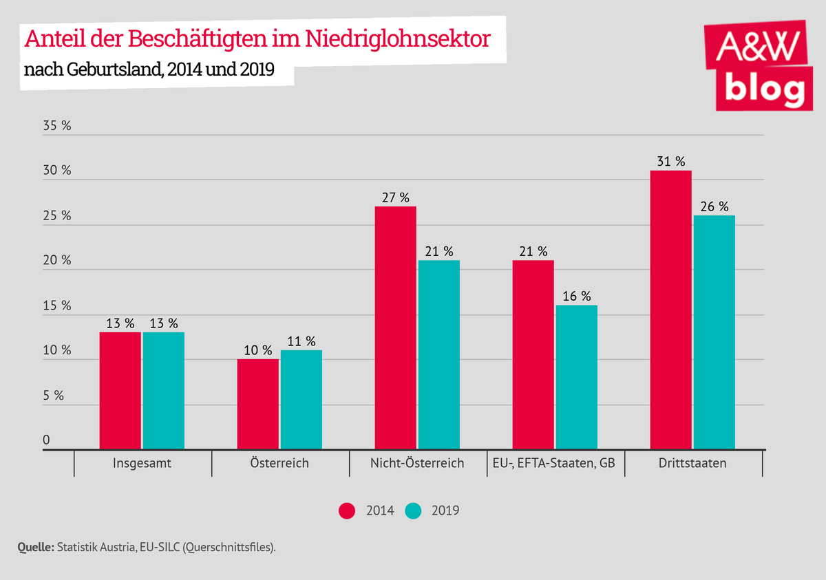 Dekoratives Bild © A&W Blog