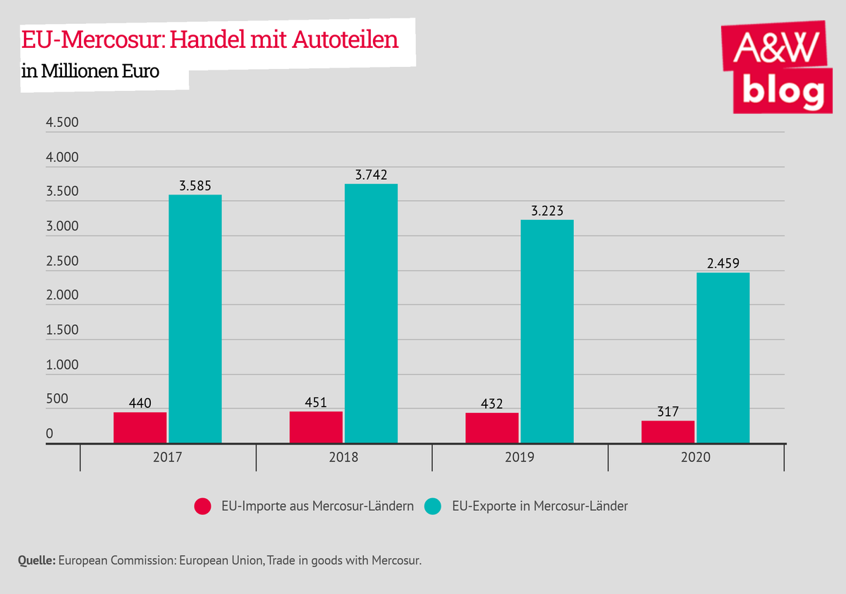 Dekoratives Bild © A&W Blog