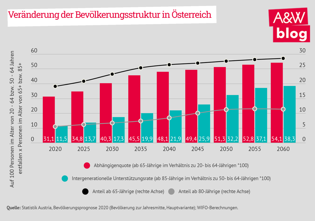 Dekoratives Bild © A&W Blog