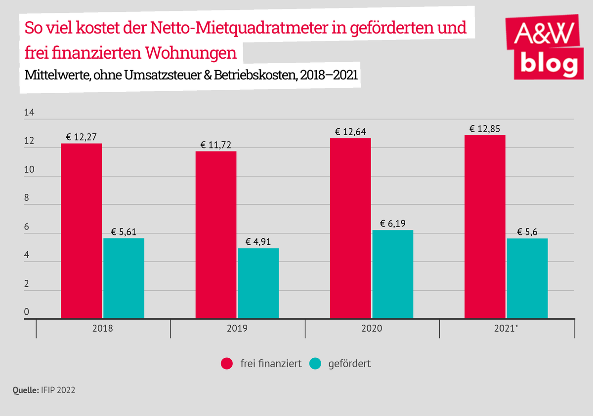 Dekoratives Bild © A&W Blog