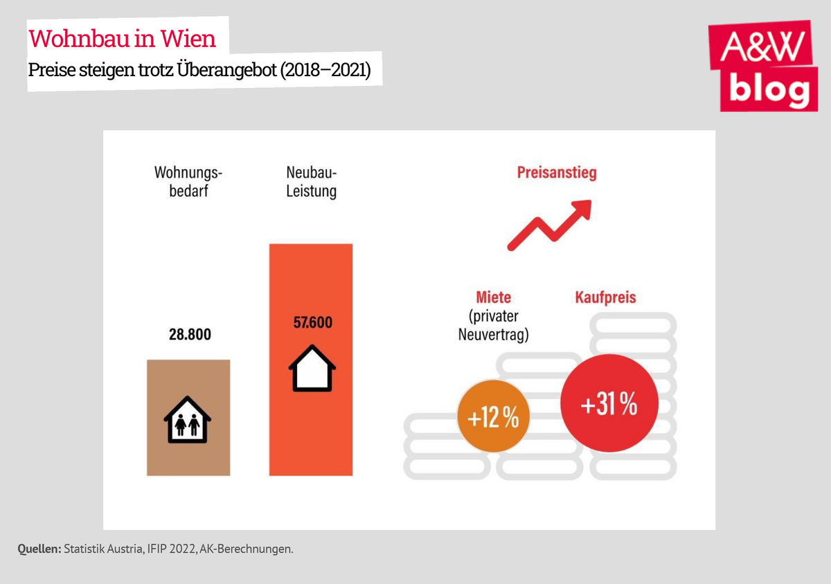 Dekoratives Bild © A&W Blog