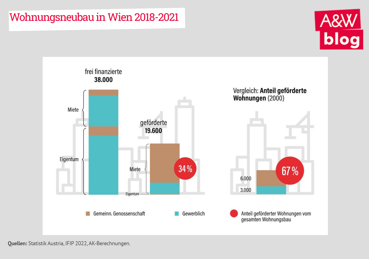 Dekoratives Bild © A&W Blog