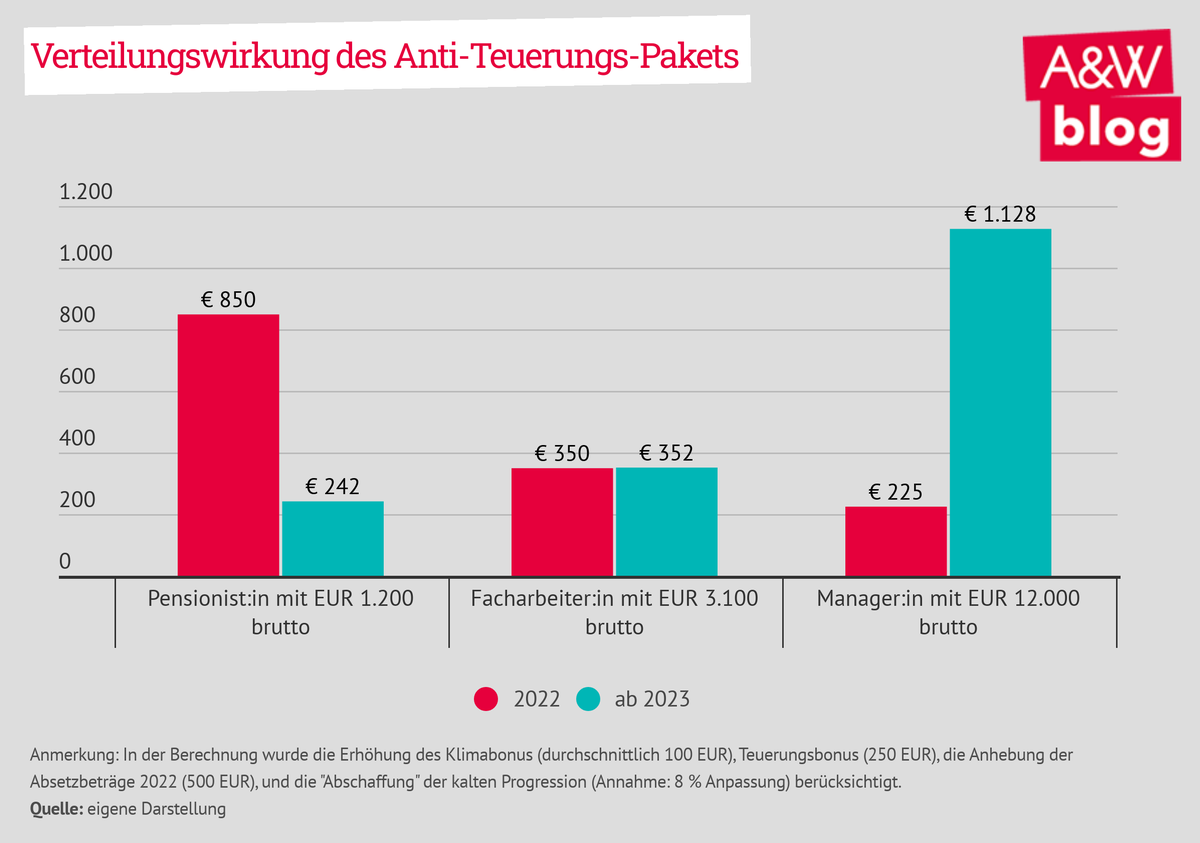 Dekoratives Bild © A&W Blog