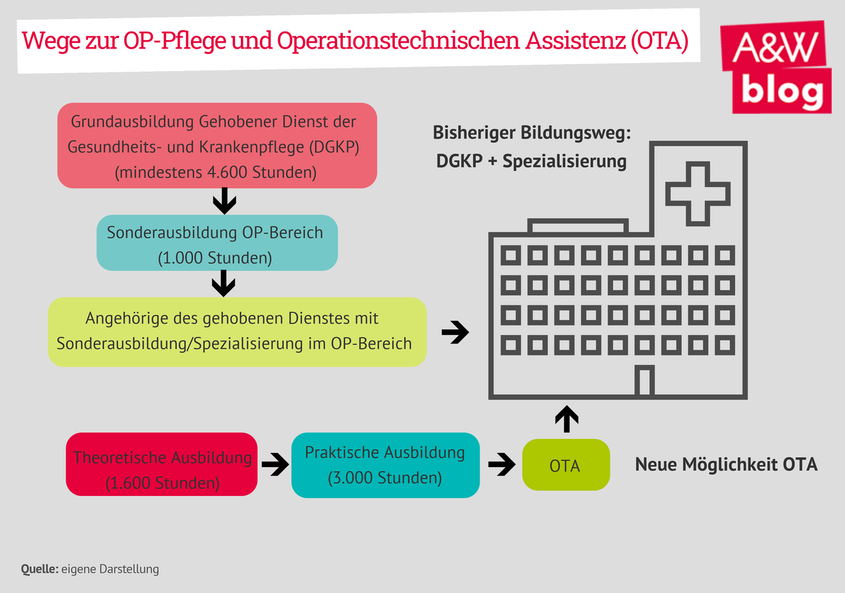 Dekoratives Bild © A&W Blog