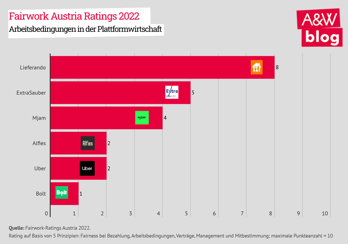 Dekoratives Bild © A&W Blog