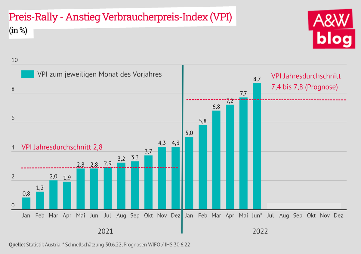 Dekoratives Bild © A&W Blog