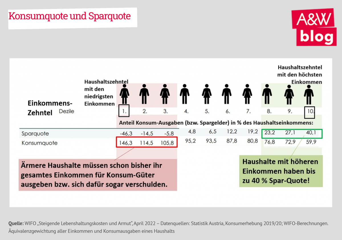 Dekoratives Bild © A&W Blog