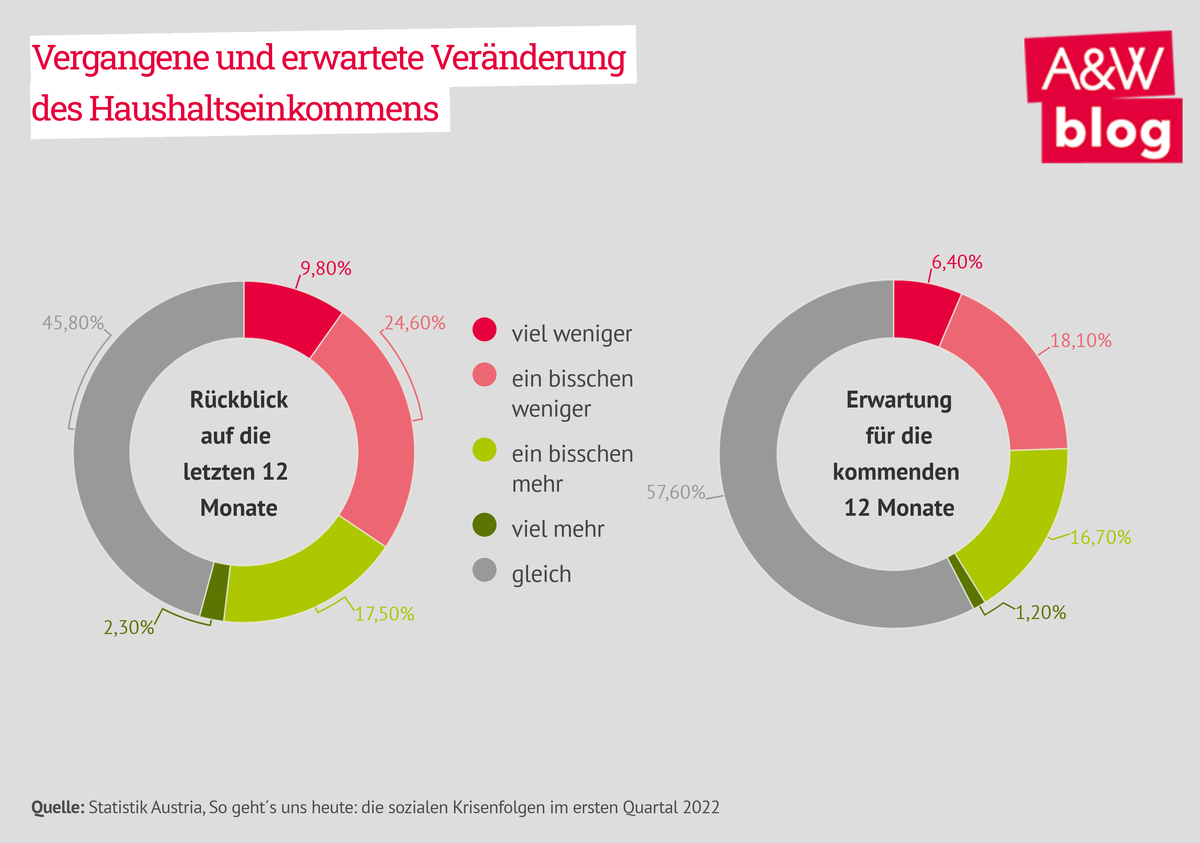 Dekoratives Bild © A&W Blog