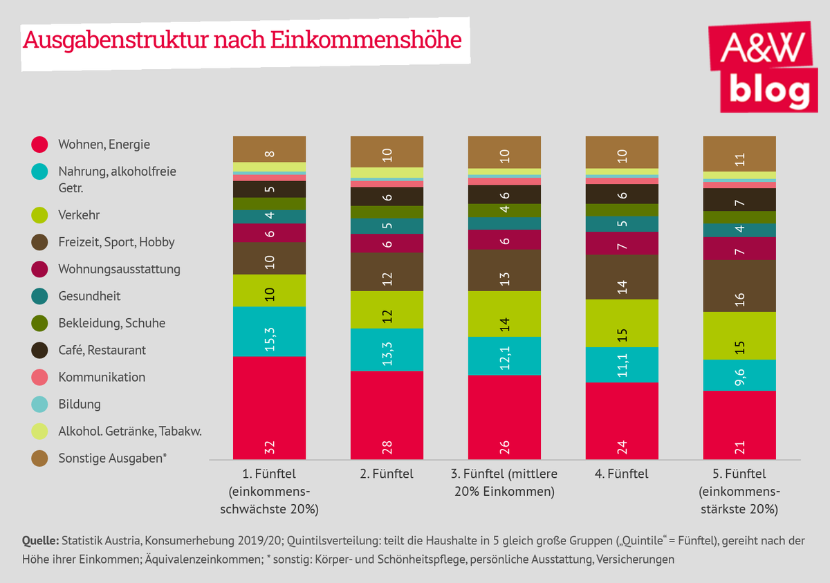 Dekoratives Bild © A&W Blog