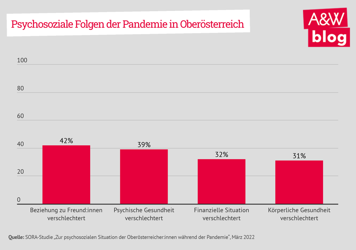 Dekoratives Bild © A&W Blog