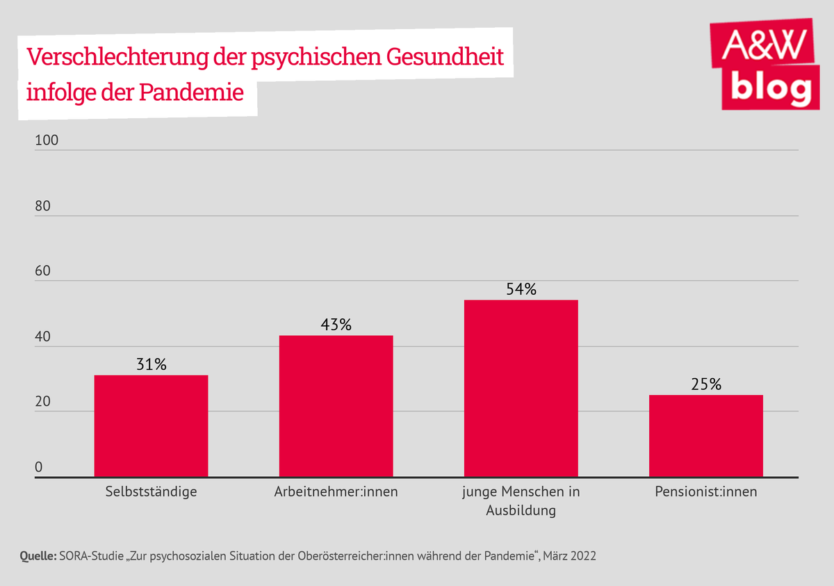 Dekoratives Bild © A&W Blog