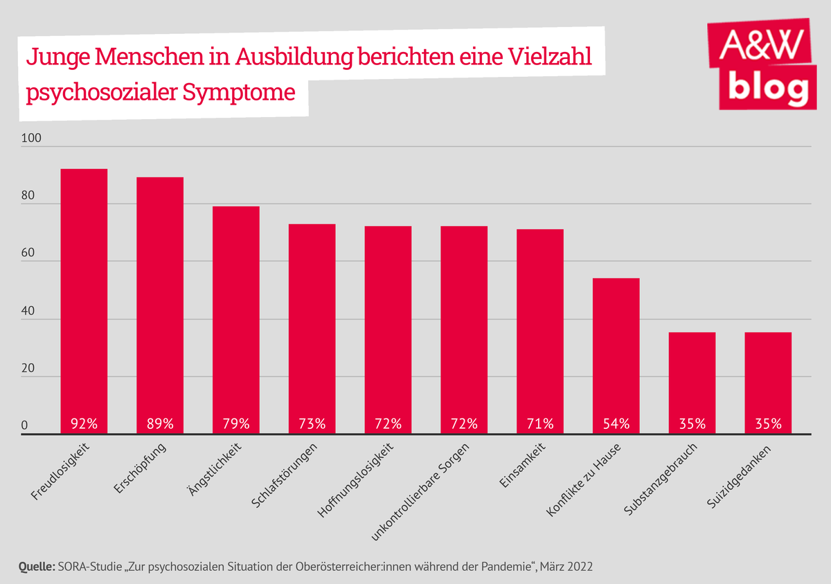 Dekoratives Bild © A&W Blog