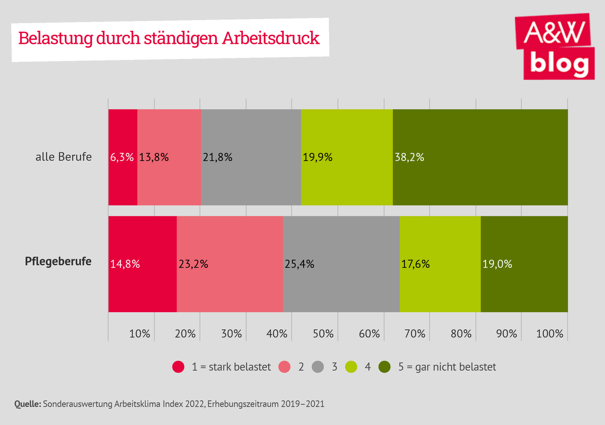 Dekoratives Bild © A&W Blog