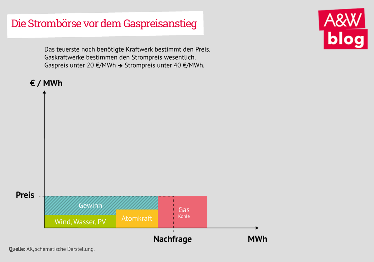 Dekoratives Bild © A&W Blog