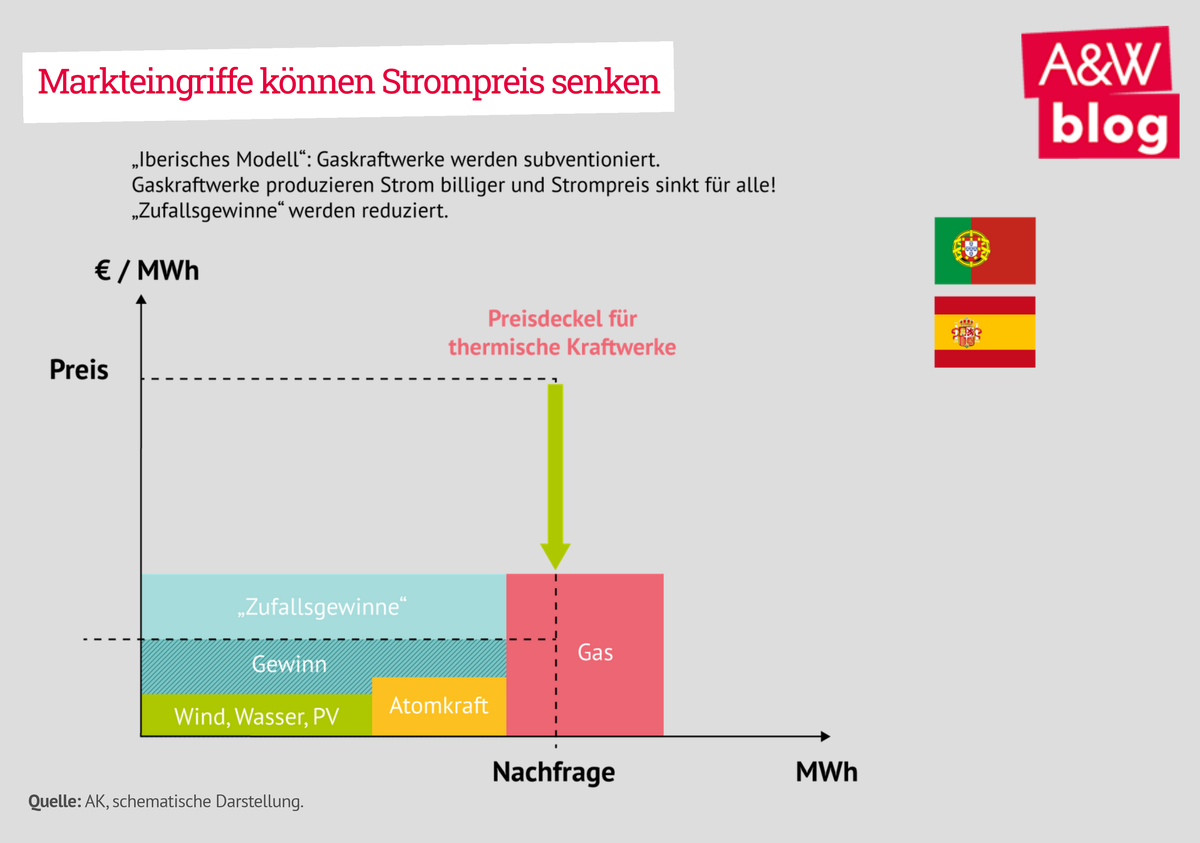 Dekoratives Bild © A&W Blog