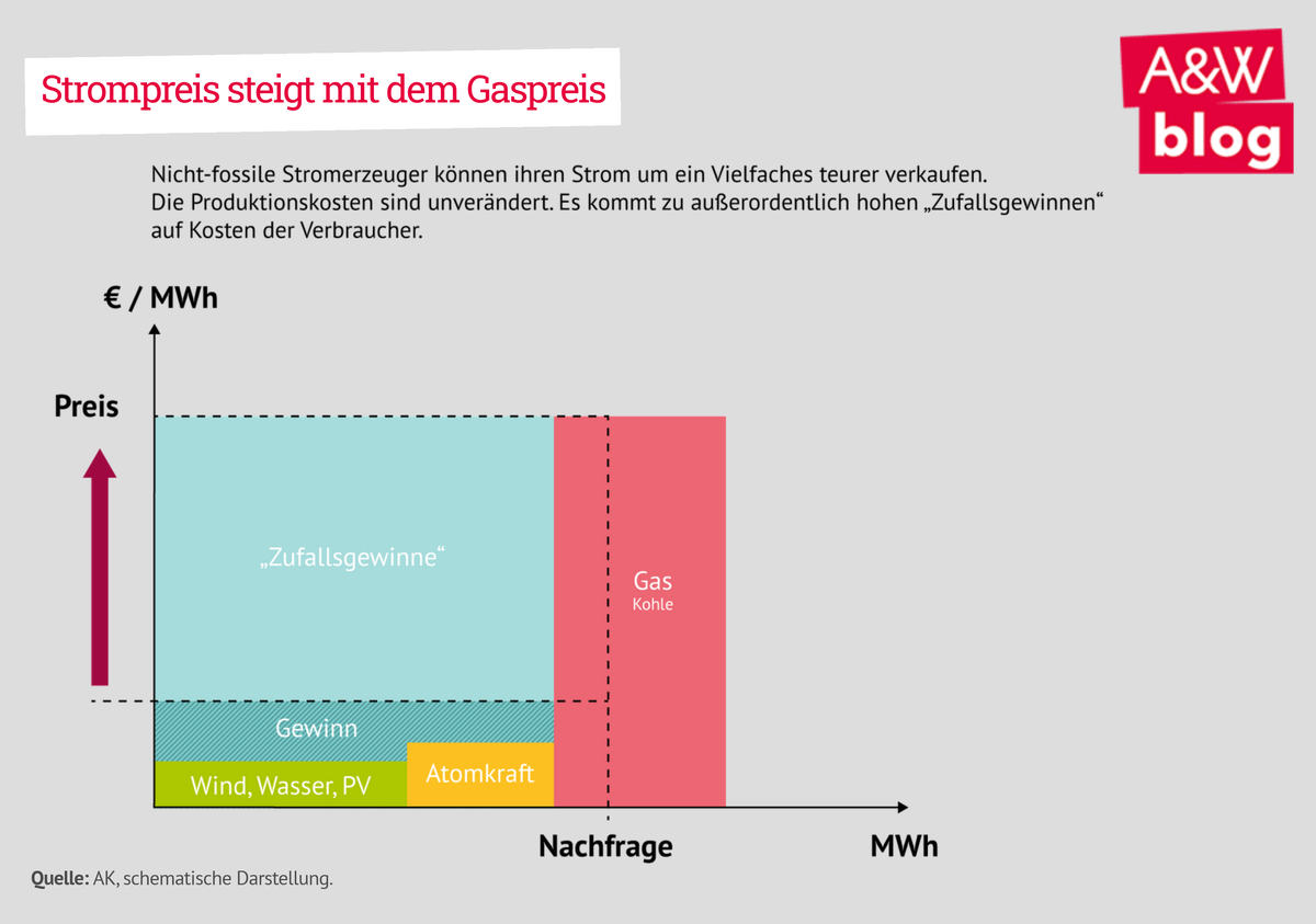 Dekoratives Bild © A&W Blog