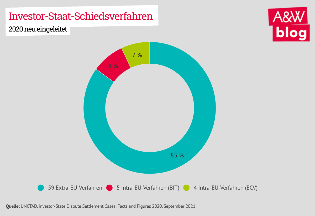 Dekoratives Bild © A&W Blog